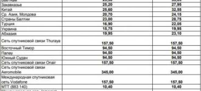 Тариф «Промо 3» от Ростелеком: подробное описание