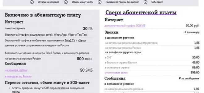 Мой онлайн плюс теле2: как подключить, стоимость тарифа по регионам России