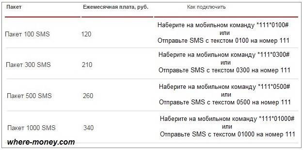 periodicheskie-sms-pakety.jpg