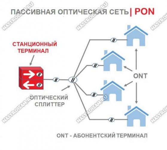 xpon-network-scheme.jpg