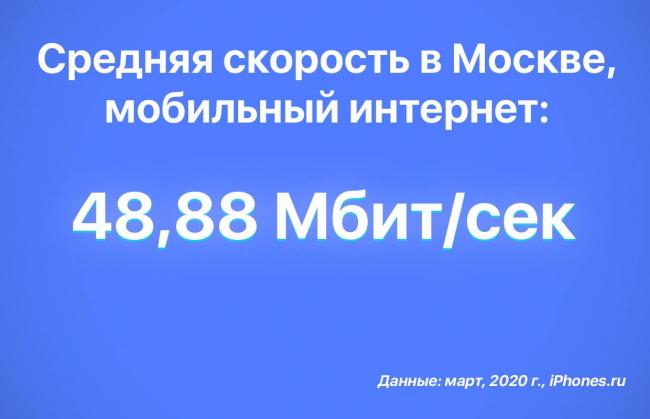 internet-average-mobile-speed-moscow-russia-iphonesru-копия.jpg