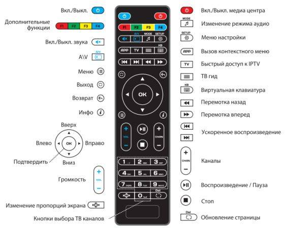 Instrukciya_dlya_razblokirovki_pulta_ot_televizora_1.jpg